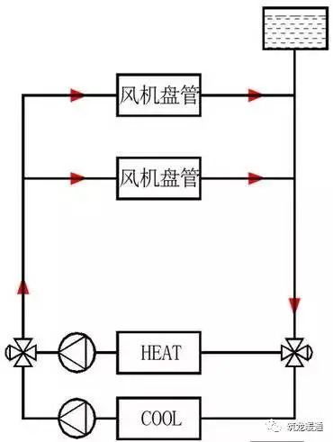 空调水系统管路分类、选择与应用及空调系统设备详解
